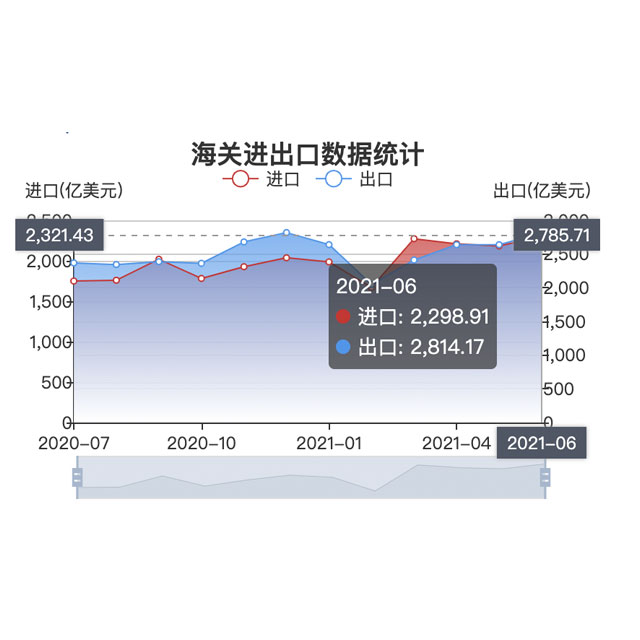 進(jìn)出口總值連續(xù)14個(gè)月正增長 中國外貿(mào)增長態(tài)勢鞏固