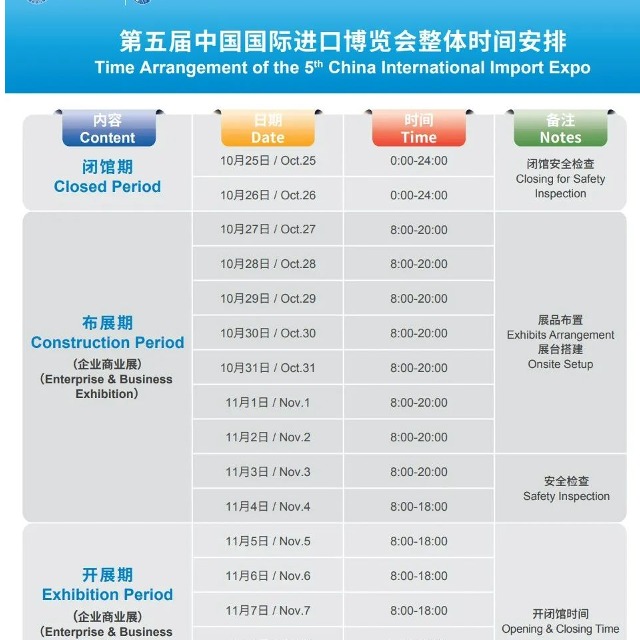 第五屆進博會（企業(yè)商業(yè)展）整體時間安排公布